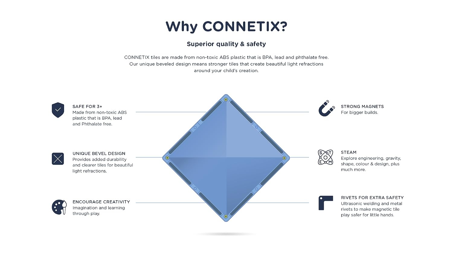 Connetix | Build Big, Imagine More – Magnetic Tile Creative Packs, Ball Run Sets, Road & Transport Expansion Kits - Connetix Online Store